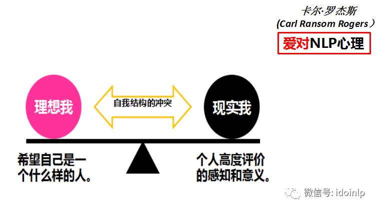 【理想vs现实】程光辉:自我成长中的纠结,矛盾与挣扎