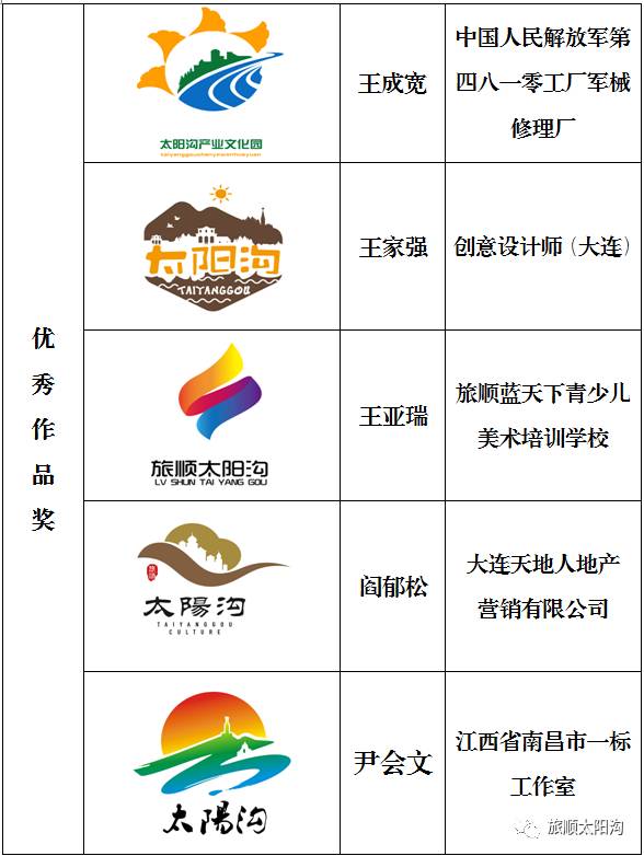 logo标识获奖结果一经公示,园区对所有设计作品具有所有权,修改权和