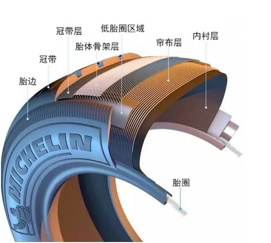 汽车底盘你真的了解车轮吗看完这些再说