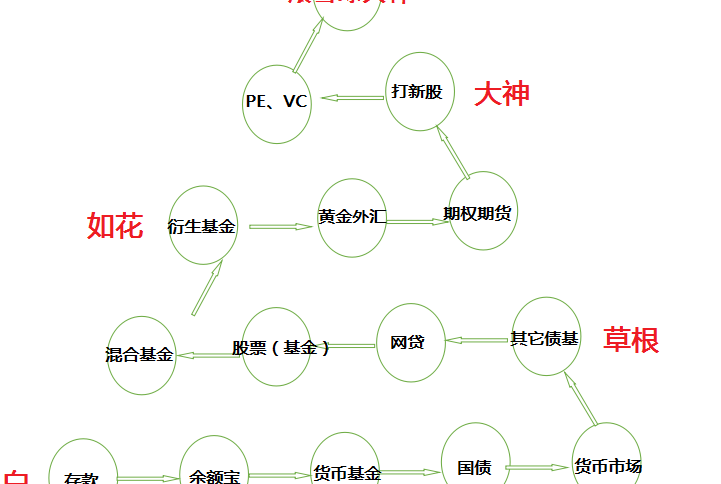 小白進階筆記的個人展示頁