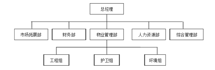 莱阳市物业管理师上岗(2021年物业管理师证怎么考)
