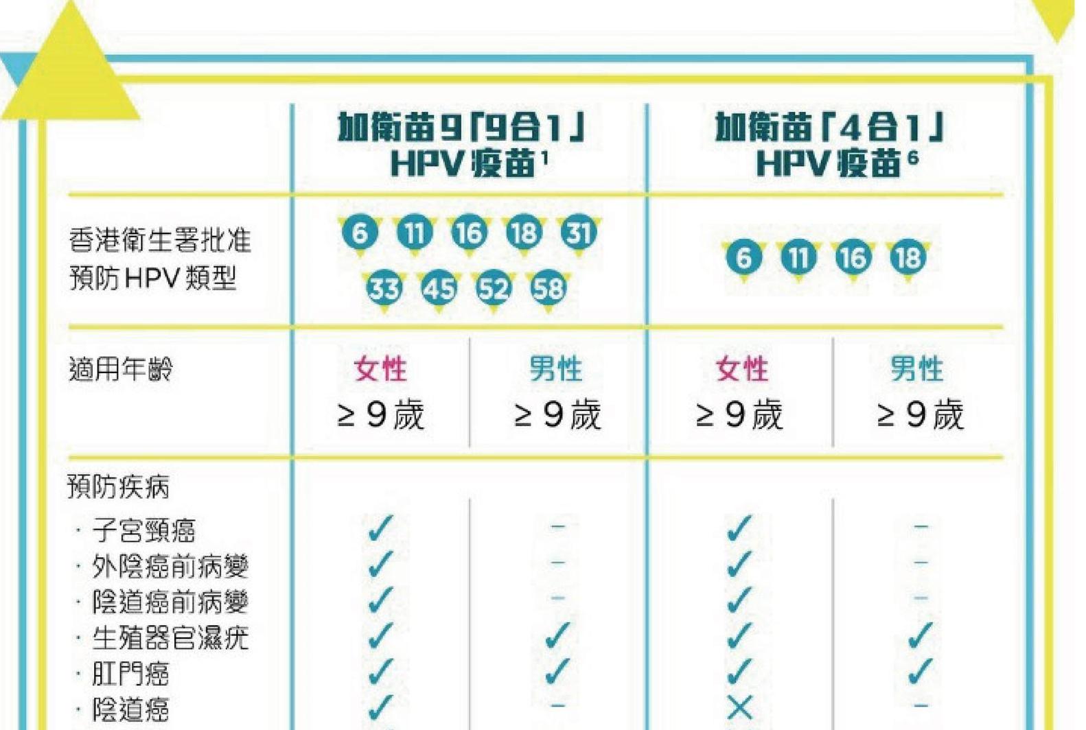 新加坡打九价宫颈癌hpv疫苗心得及经验分享