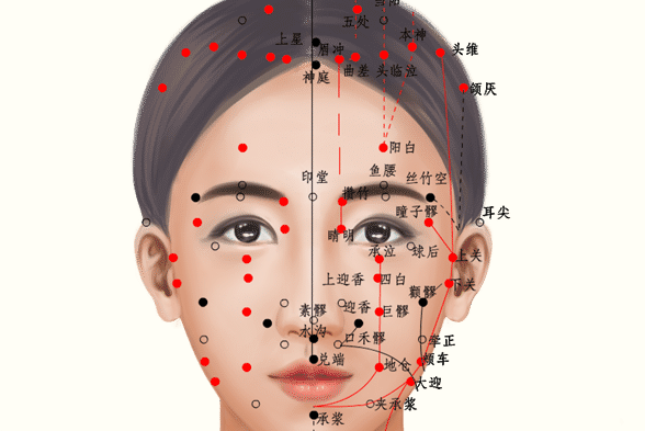 咸池在脸上部位的特征图片