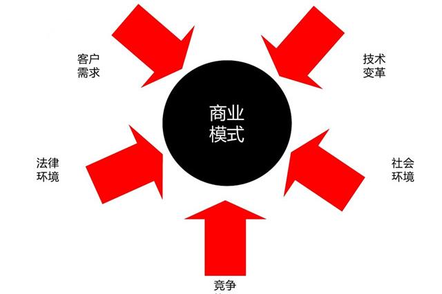 天貓和京東的高壓下突圍,噹噹被質疑商業模式滯後!